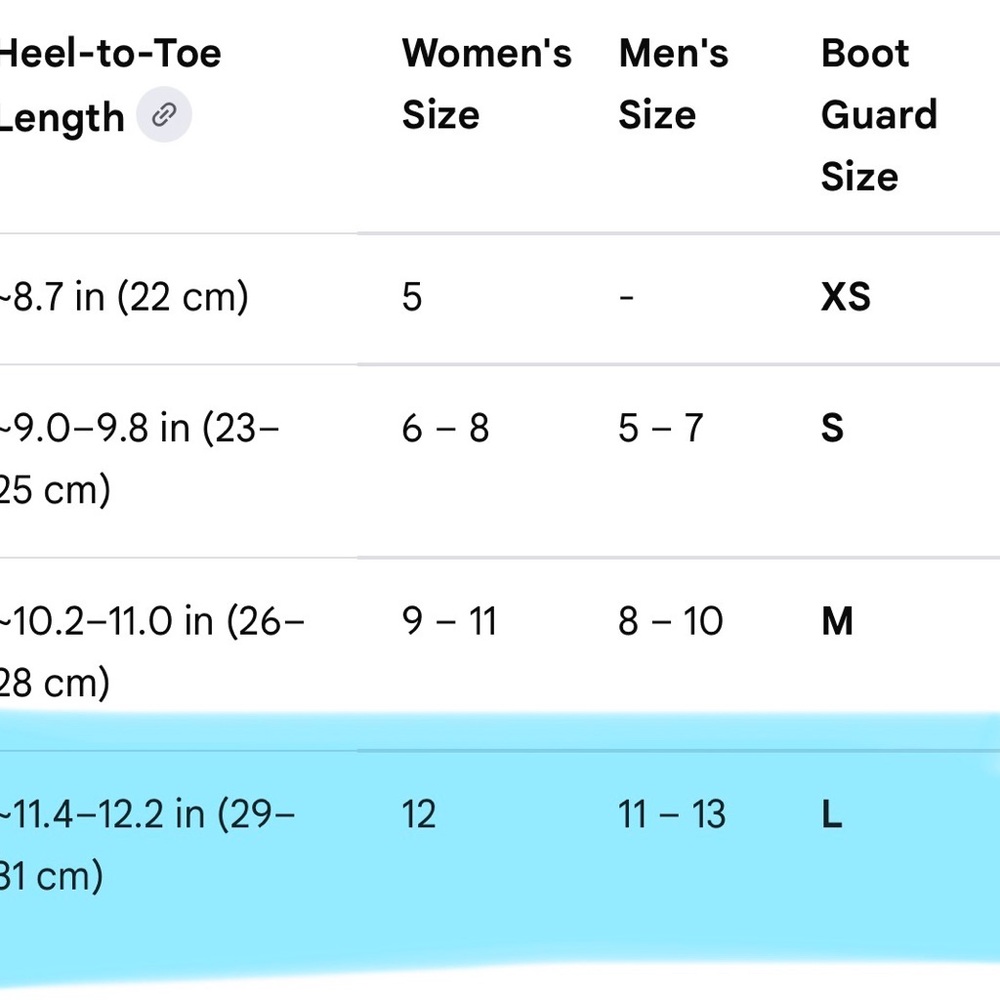 Ugg Rubber Boot Guards - Picture 5 of 5